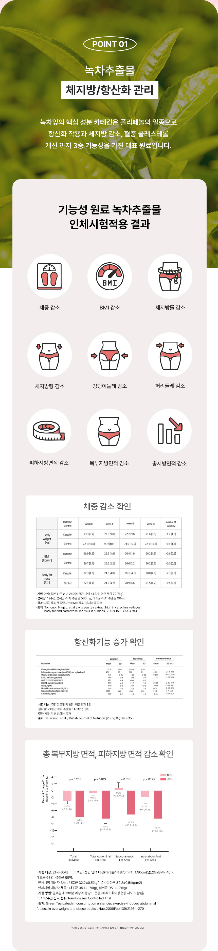 뉴비아 다이어트 컷