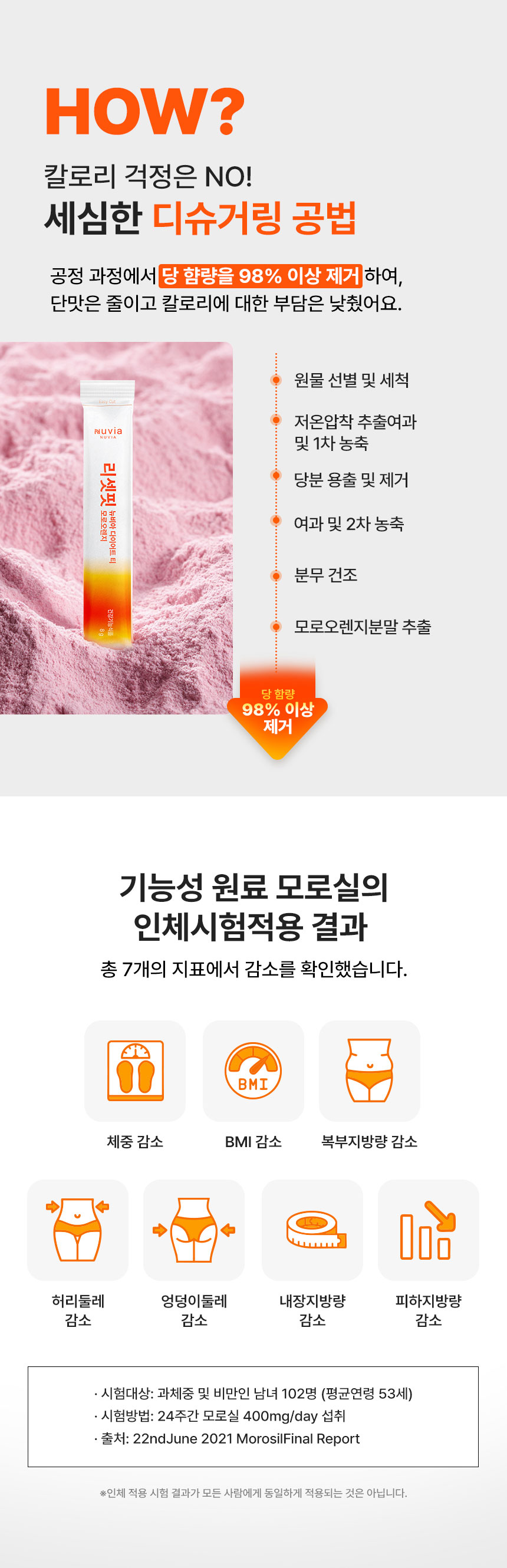 리셋핏 뉴비아 다이어트 티 모로오렌지