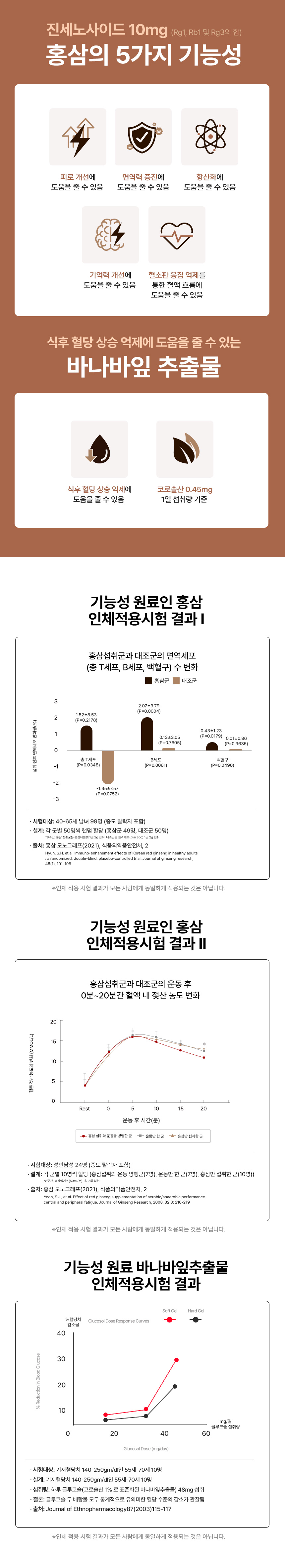 뉴시아 혈당케어플러스 홍삼진