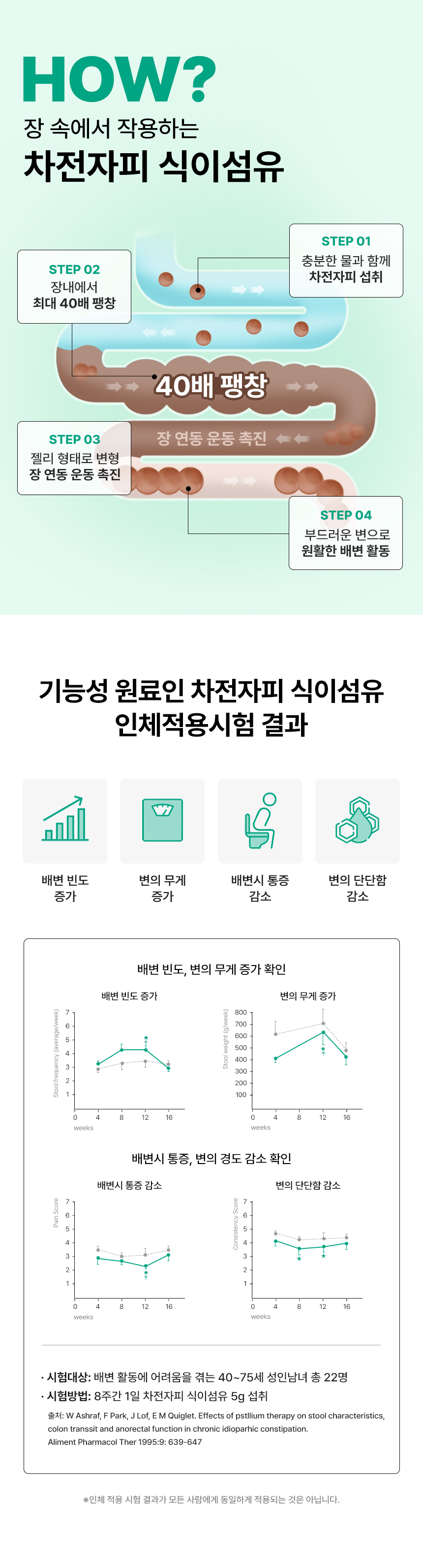뉴시아 차전자피 식이섬유