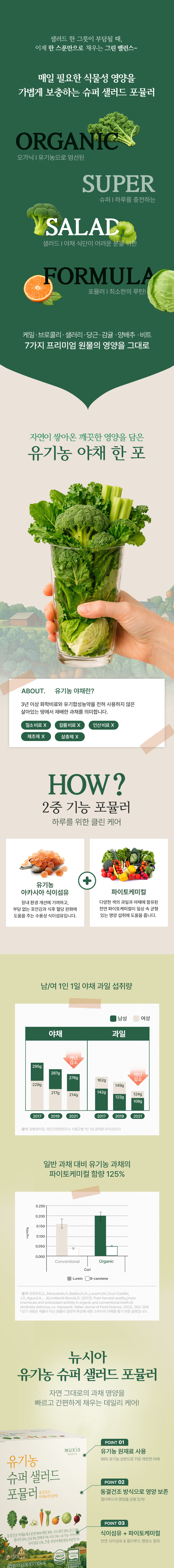 뉴시아 슈퍼 샐러드 포뮬러