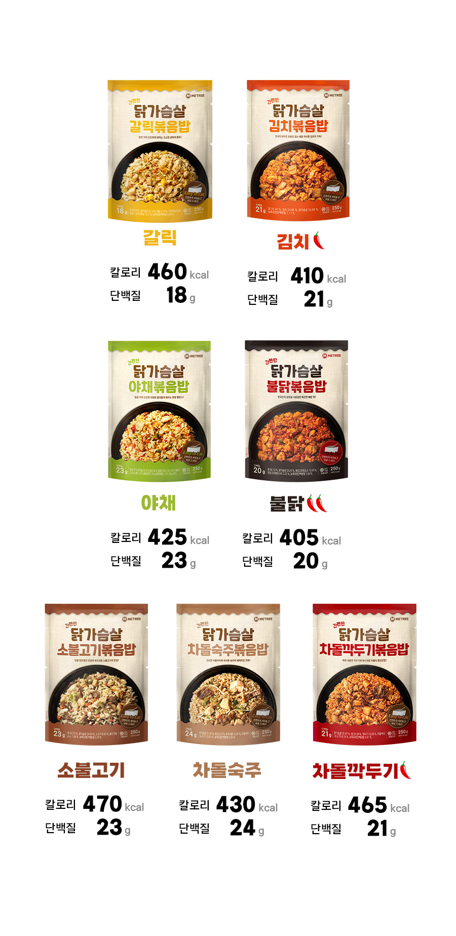 간편한 닭가슴살 볶음밥
